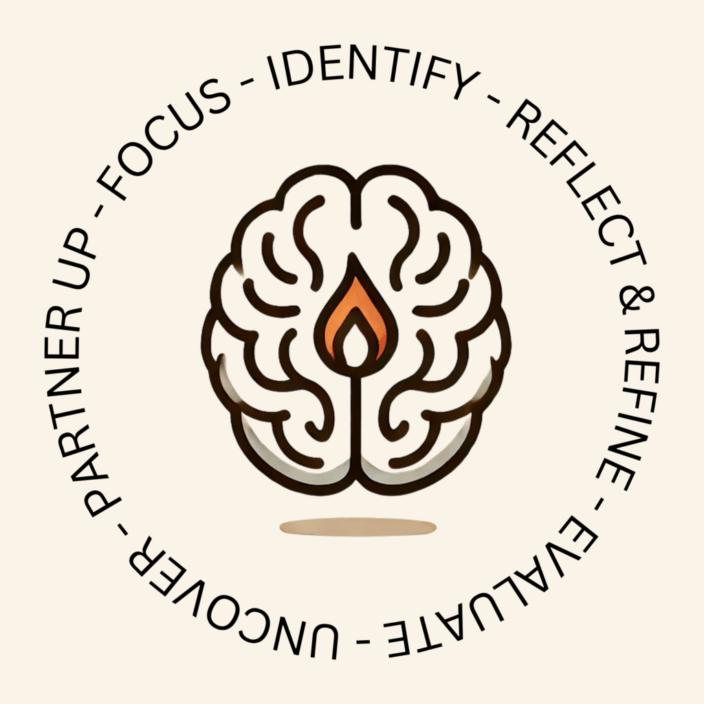 ADHD Coaching FireUp Framework